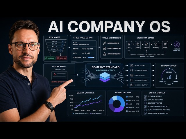The AI System Behind My 7-Figure Business (Full Agency OS Breakdown)