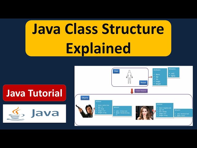 Java Class Structure Explained | Java Tutorial