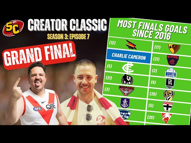 Who Has Kicked the Most Finals Goals for Every AFL Club Since 2016? (Creator Classic S3 GF)