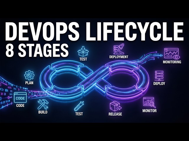 The DevOps Lifecycle Explained (All 8 Stages Simply)