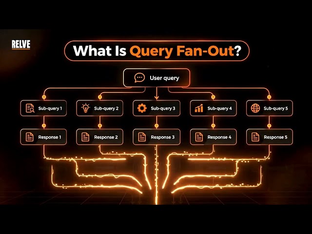 What is Query Fan-Out? Explained in 5 Minutes