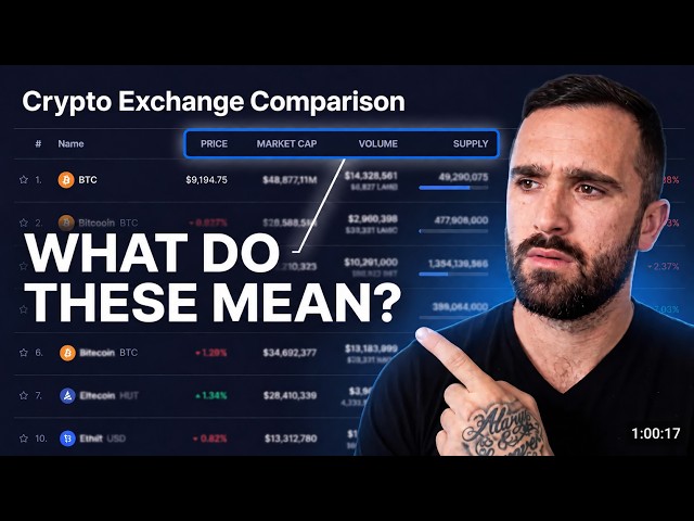 Crypto Exchange Comparison (CoinMarketCap Guide 2026)