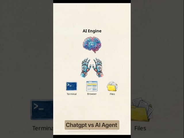 AI Chatbot vs AI Agent: What’s the Real Difference?