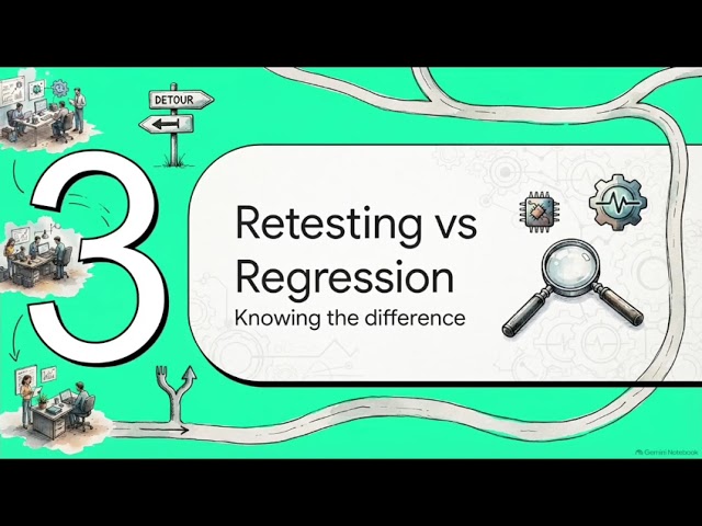 Chapter 6: Types & Levels of Software Testing | Explained for Beginners