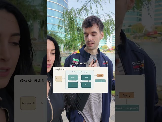 Traditional RAG vs Graph RAG explained in 60 seconds ⚡ by Nacho Martínez