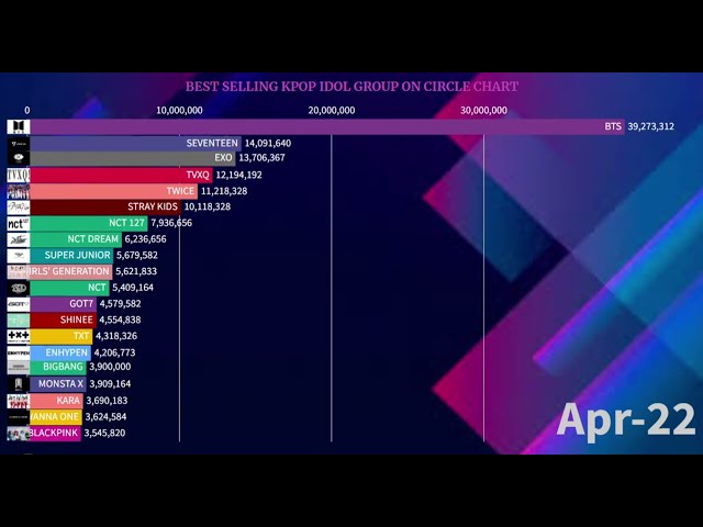 Best Selling Kpop Group Idol On Circle Chart | October 2024