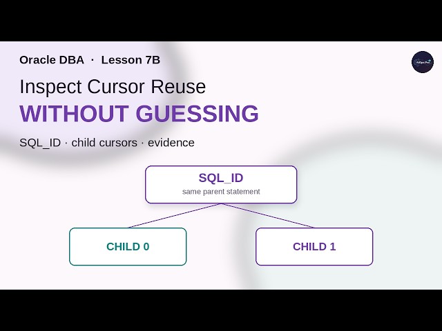 Oracle DBA 7B: Inspect Cursor Reuse Without Guessing