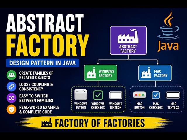 Master Abstract Factory Design Pattern in Java with Real-World Example