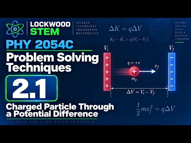 Problem Solving Techniques 2.1