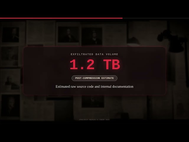 CrowdSec Source Code Leak