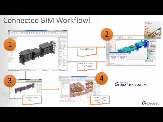 BIM Designers - Structural Engineering Model in a BIM Workflow