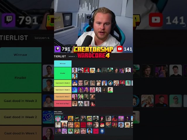 Dutchtuber in the CSMP finale?