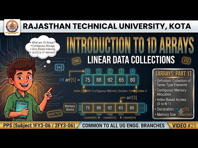 Introduction to 1D Arrays in C Programming | Programming for Problem Solving