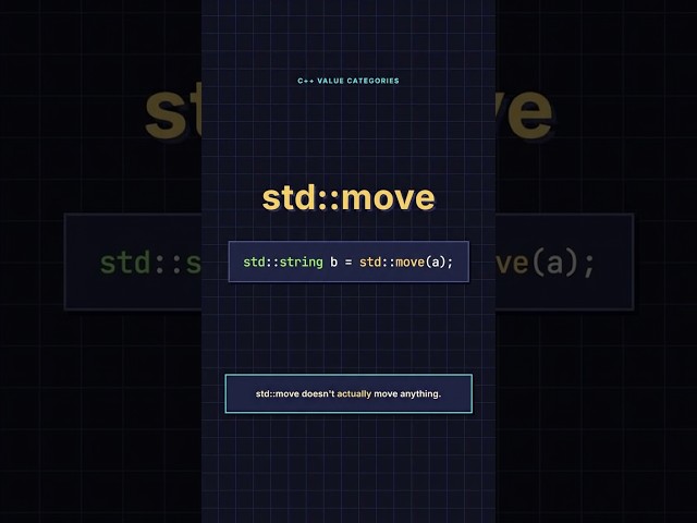 What std::move Actually Does in C++