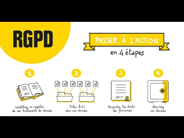 6 minutes pour comprendre le rgpd