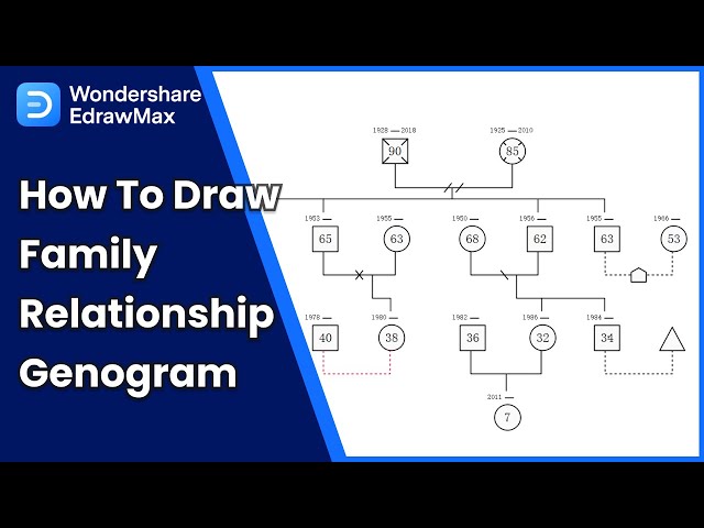 Genogram Tutorial in EdrawMax | How to Draw a Family Relationship Genogram