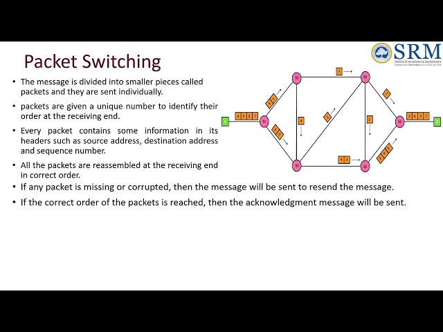 Switching Techniques