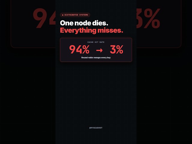 Consistent Hashing: One Node Dies, Your Keys Stay Put
