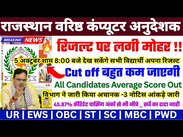 Computer Anudeshak Cut Off 2026 | Computer Instructor Cut Off 2026 | Computer Anudeshak Answer key