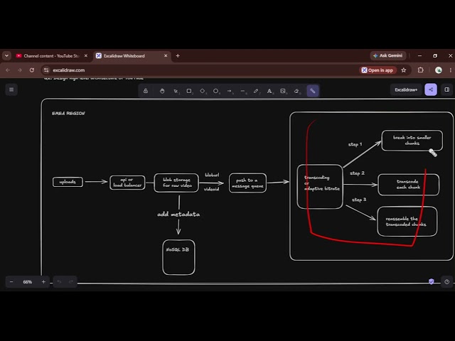 What Happens After You Click "Upload" on YouTube? #overflowstackdeveloper #systemdesign