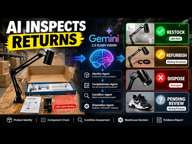 I Built an AI Agent That Automates Amazon-Style Returns Inspection | CUBE Buildathon 2026