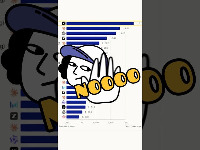 GPT, Claude, Kimi, or DeepSeek: Which one to use so you don't waste your money