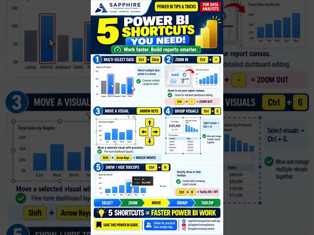 5 Power BI Shortcuts You NEED to Know! ⚡ | Power BI Tips for Data Analysts