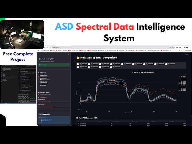ASD Spectral Data Intelligence System using Python | Remote Sensing | ASD FieldSpec 4 AI Platform