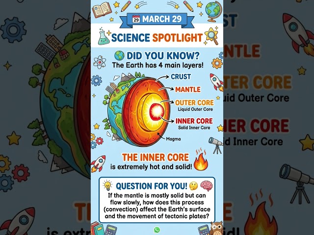 Daily Science Dose ⚛️ #29march #sciencefacts #scienceshorts