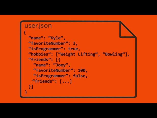 JSON THE FAST WAY