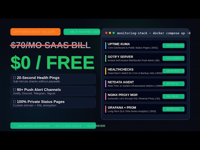 Stop Paying for UptimeRobot — Free GitHub Twin (Self-Host)