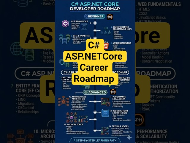 C# ASP.NET Career Roadmap