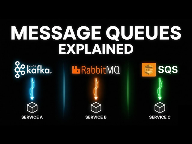 Kafka vs RabbitMQ vs SQS | Message Queues Explained