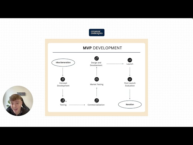 The MVP Development Cycle, From Idea to Launch