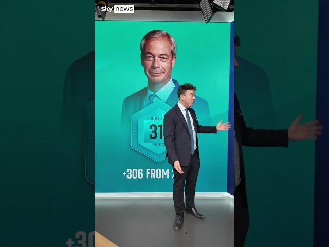 Huge new poll predicts Farage as next PM