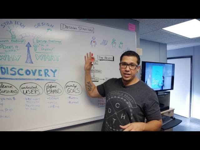 DESIGN STRATEGY: Solving Business Challenges Through Design
