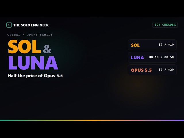 GPT-6 Sol: Half the Price of Opus 5.5 (Full Benchmarks)