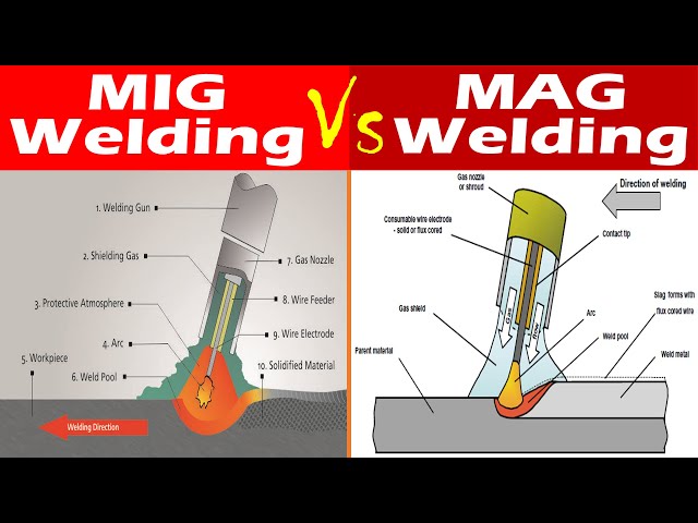 Differences between MIG Welding and MAG Welding.