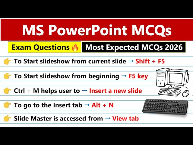 MS PowerPoint MCQs 2026 | Most Important Questions | All Competitive Exams