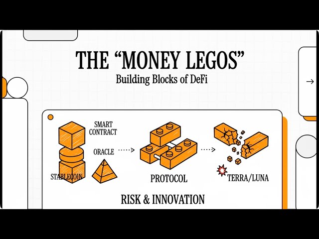 DeFi Decoded: Smart Contracts, Money Legos, and the $40 Billion Stablecoin Collapse【Dr. Deric】