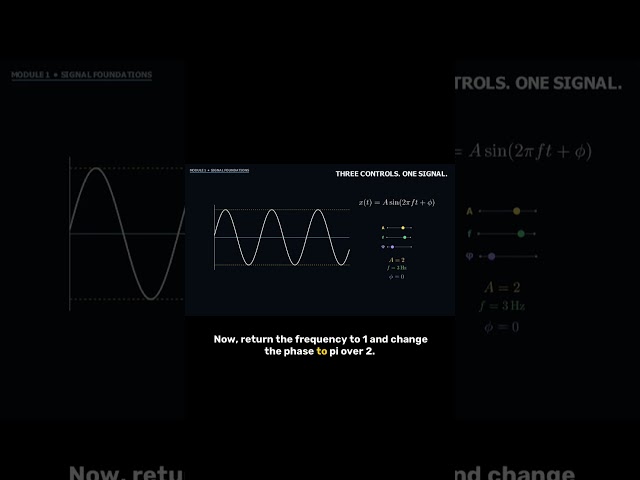 Amplitude, frequency, and phase in a sinusoid #engineering #signalprocessing #math #stem #electrical