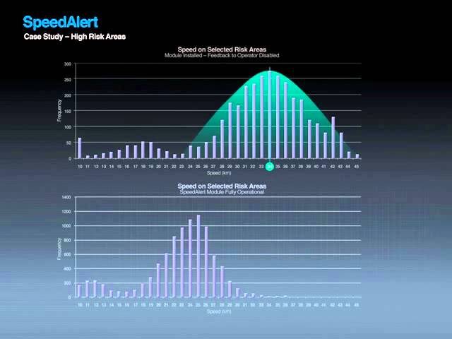 Beyond Fleet Management: How Proximity Detection and Speed Enforcement Can Improve Mine Safety