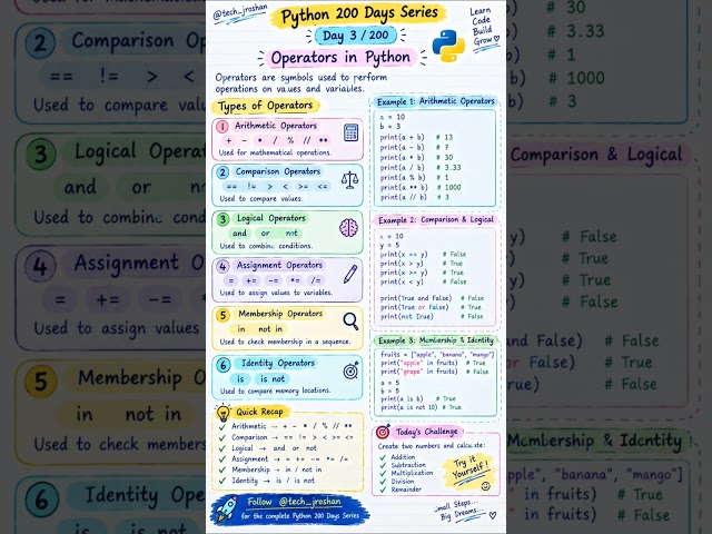 Python🐍 If Else & Conditional Statements #Shorts #Python #Tech