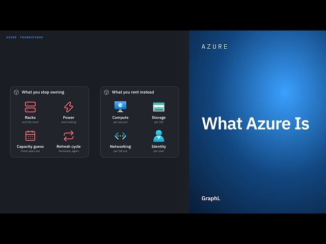 What Azure Is · Azure