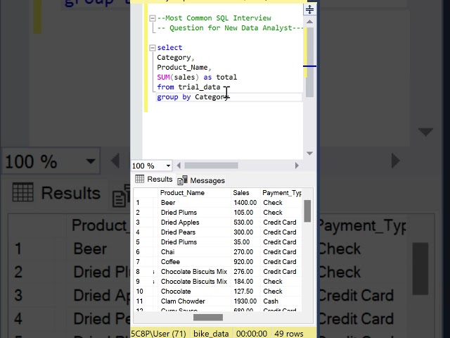 SQL Interview Question | Percent of Total Sales | SUBQUERY