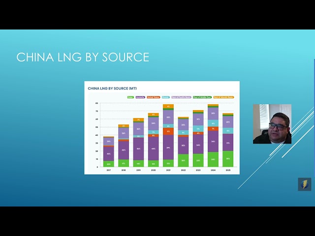 Global LNG Supply Chain Optimization with LP