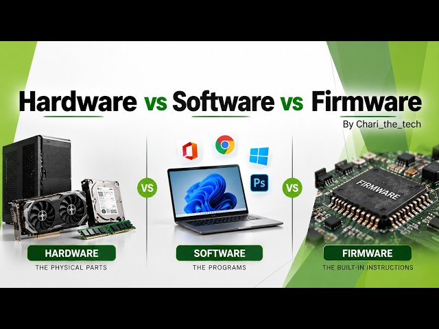 Hardware vs Software vs Firmware