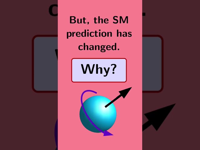 The Standard Model Prediction for Muon g-2 Changed!