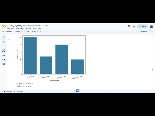 Delivery Performance & Delay Risk Analysis | Global Supply Chain Project 