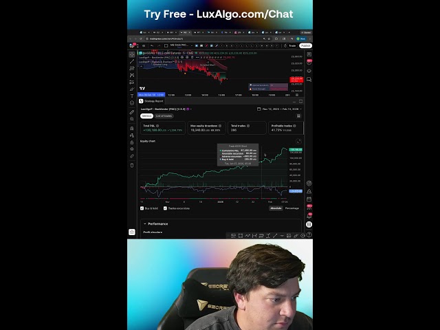 LIVE Automated Trading with LuxAlgo AI